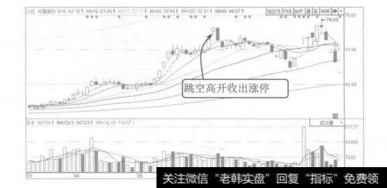 图6-6  中路股份2015年3月至7月的K线图