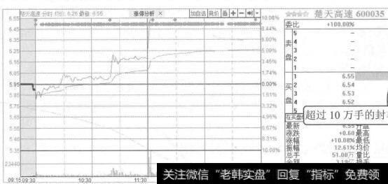 图6-9楚天高速2015年7月21日的分时图