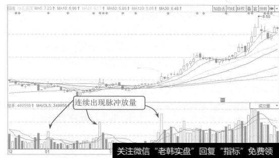 图6-10华北高速2014年12月至2015年4月的K线图