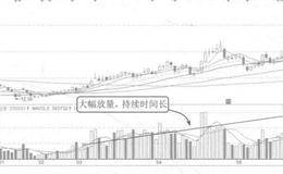 主力连续大幅放量的案例解读