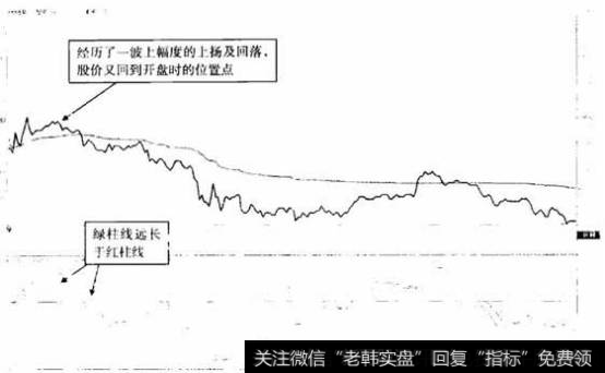 大智慧(601519)2013年11月8日分时图