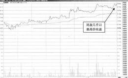 止盈避免踏空T+0操作过程