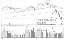 缩量中的涨停板机会分析