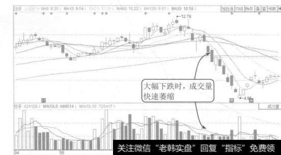 图6-12 山推股份2015年4月至7月的K线图