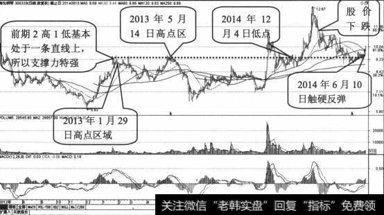 海伦钢琴日K线走势收缩图