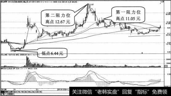 海伦钢琴日K线走势收缩图