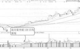 135日均量线案例解析