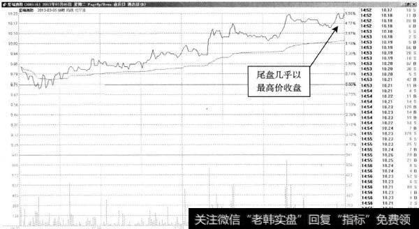 坚瑞消防—价格及荡走高