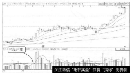 图6-17兔宝宝2015年2月至5月的K线图