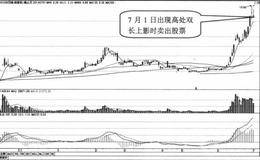 海伦钢琴的主力行为及买入卖出股票分析