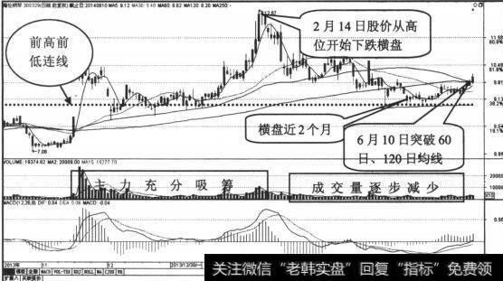 股价一举突破60, 1<a href='/tongdaxin/280509.html'>20日均线</a>