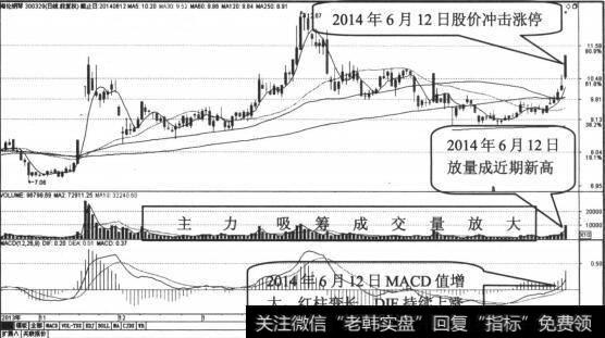 主力基本完成中低价位吸筹