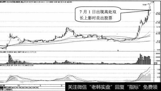 7月1日以17.5元卖出股票