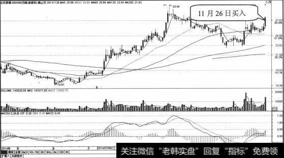 散户买入股票的好时机