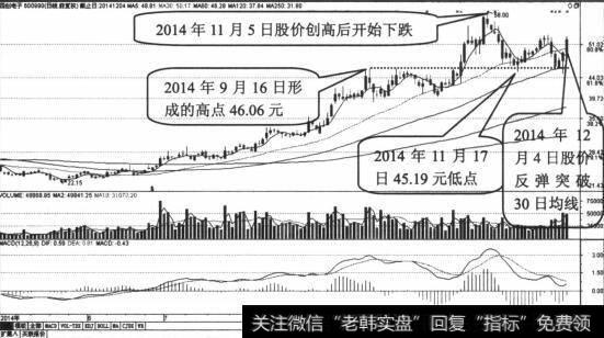 四创电子日K线走势图