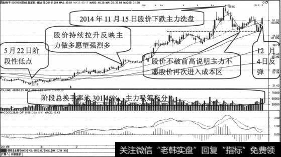 主力再次拉升股价