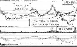 抓涨停第九招：突发事件概念股之地震