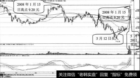 收盘前迅速卖出股票