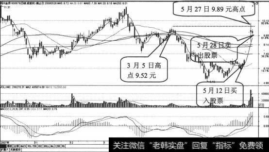 股价连续上升后出现股价高开