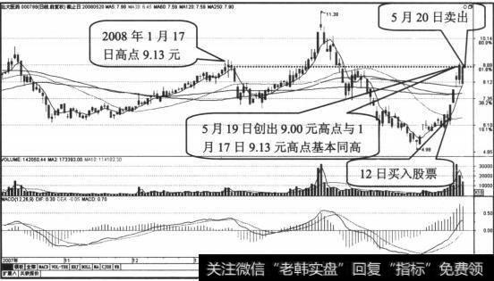 5月20日股价重心开始下移，卖出股票