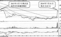 突发事件概念股之战争对股市的影响分析