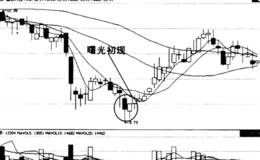 “曙光初现”战法，短线可为