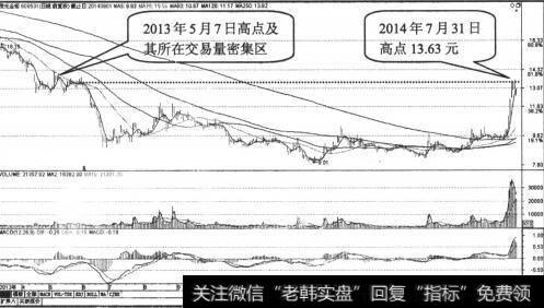 股价重心下移，果断卖出