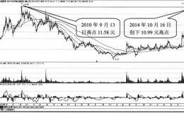 突发事件概念股之疫情实例分析