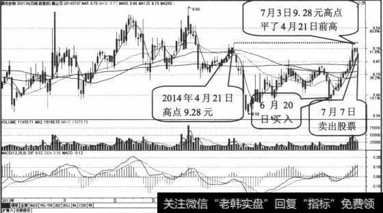 4月21日高点及所在交易最密集区阻力较大，获利盘趁机逃跑