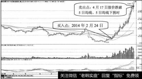 2014年2月24日开始股票放量反弹