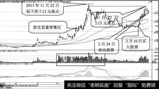 2月20日股价重心开始下移，迅速抛售