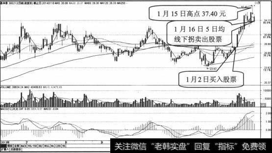 2014年1月15日创下37.40元高点，1月16日股价跌破5日均线