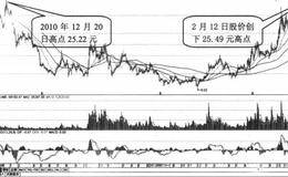 重大政策对沧州明珠、先河环保股票的影响