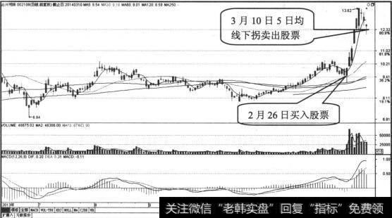 股票放量反弹