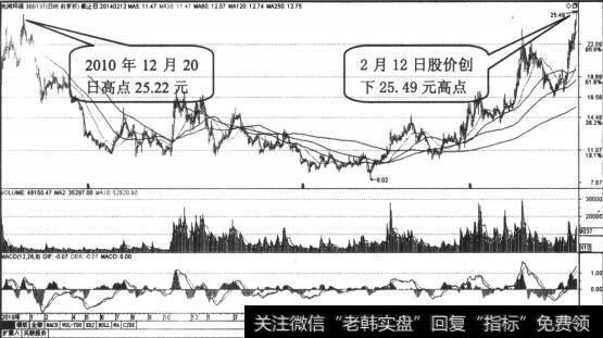 股价持续走低