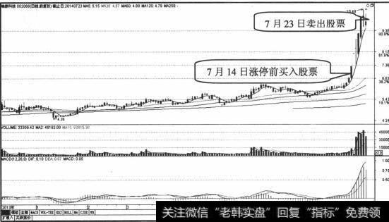 股票放量突破前高，涨停前介入