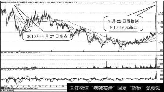 股价开始下跌，散户应尽快离场