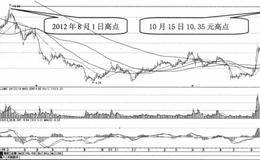 丝绸之路经济带对股票影响的实例解析