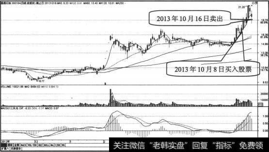 股价放量量上涨时介入