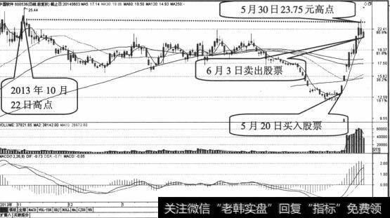 股价重心下移，散户应及时撤退