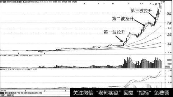 股票快速拉升，期间出现了3次快速拉升