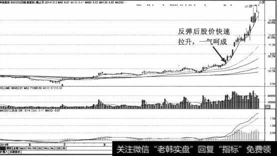 股价拉升至高点