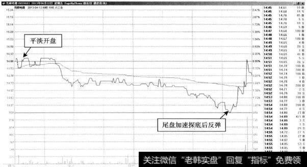 茂硕电源—平淡开盘.可做空