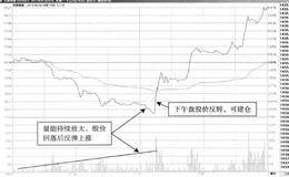 盘中探底回升先买后卖T+0交易方式