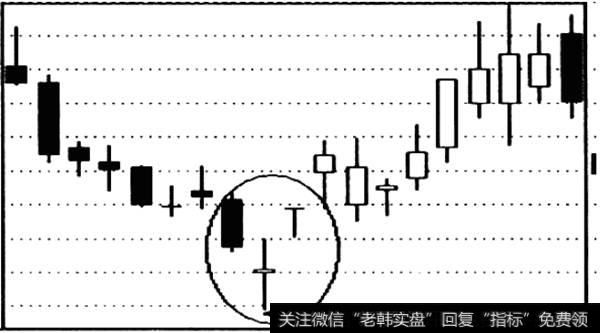 希望之星见底标志信号