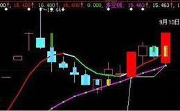 只用三招就可以从挂单中判断主力的动向