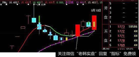 只用三招就可以从挂单中判断主力的动向
