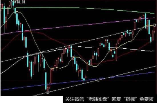 七点看透股市的强弱程度