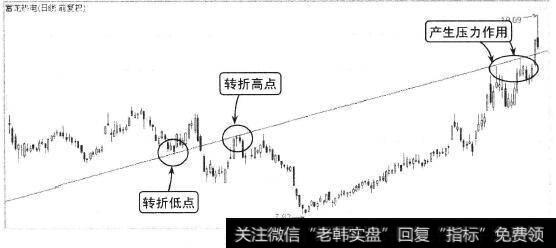 用任意转折点连接成X线