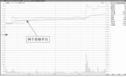 主力平台拉升的盘面